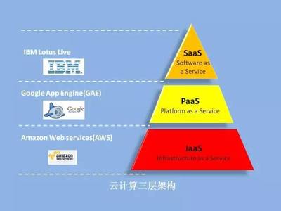 華章微課 | 彭昭 物聯網，未來已來——應用軟件服務驅動新浪潮