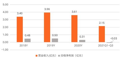 普元信息 以基礎軟件服務為基石，助力信創行業發展，賦能企業數字化轉型