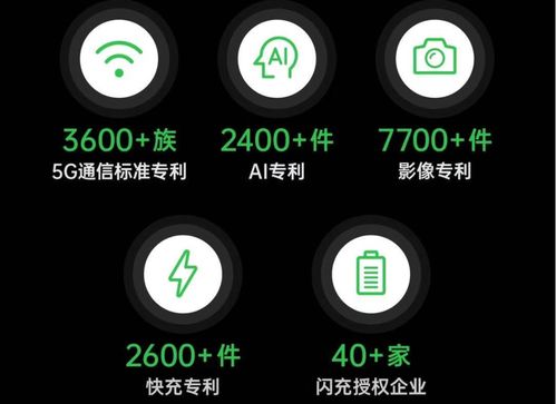 OPPO基礎(chǔ)技術(shù) 硬件、軟件與服務(wù)三大支柱的深度融合