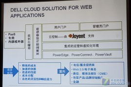 戴爾云計(jì)算方案 構(gòu)架高效企業(yè)生態(tài)系統(tǒng)的新范式
