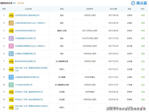 小黃車(chē)戴威再收到命令 這幾類(lèi)應(yīng)用軟件服務(wù)今后與他無(wú)關(guān)