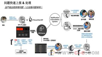 武漢精益生產(chǎn)軟件與工廠管理系統(tǒng) 提升制造業(yè)效率的綜合解決方案