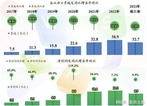 金山辦公業(yè)績(jī)穩(wěn)中有升 AI時(shí)代下辦公軟件的挑戰(zhàn)與機(jī)遇