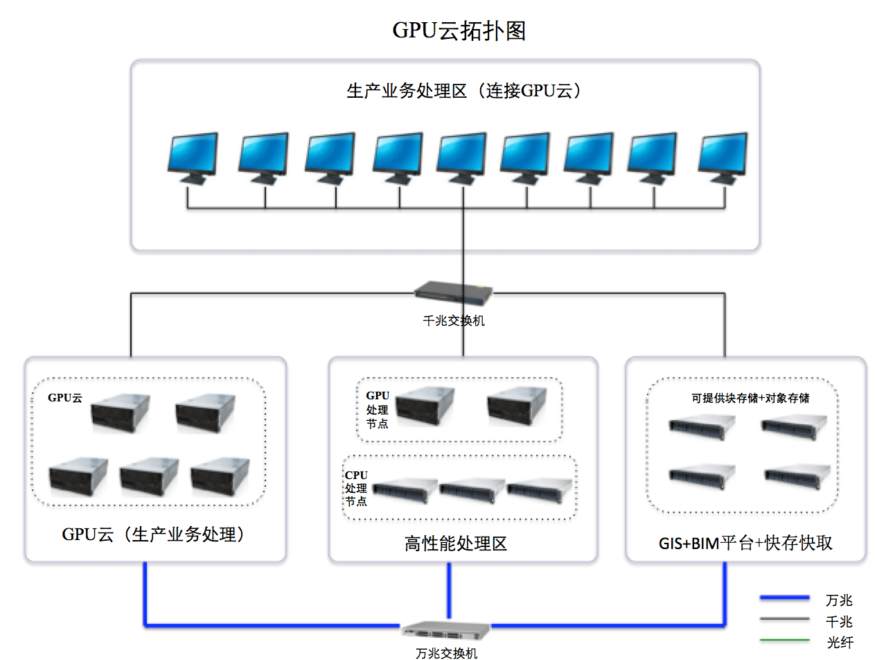 大國(guó)“云”崛起 AMD助力澤塔云CPU+GPU雙算力架構(gòu)釋放核心優(yōu)勢(shì)，賦能應(yīng)用軟件服務(wù)